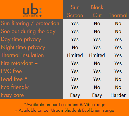 Understanding fabric choices